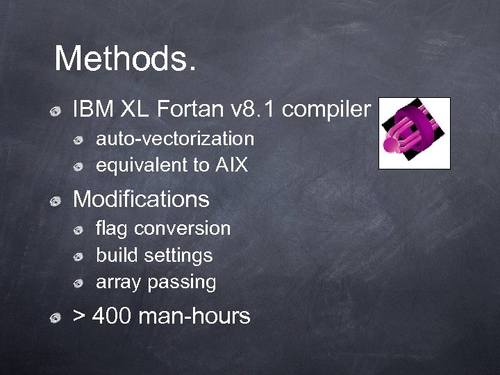Methods. IBM XL Fortan v 8. 1 compiler auto-vectorization equivalent to AIX Modifications flag