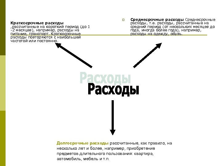 p Краткосрочные расходы , рассчитанные на короткий период (до 1 -2 месяцев), например, расходы