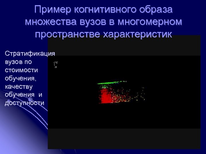 Пример когнитивного образа множества вузов в многомерном пространстве характеристик Стратификация вузов по стоимости обучения,