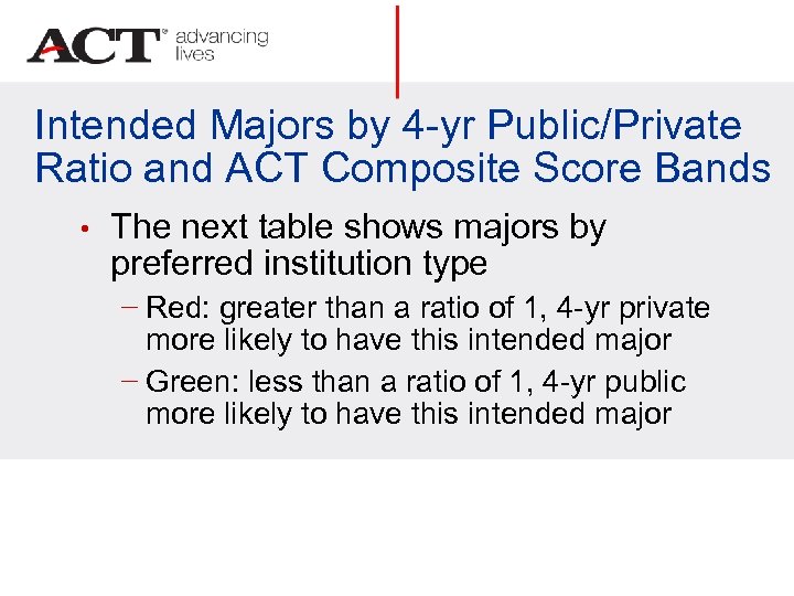 Intended Majors by 4 -yr Public/Private Ratio and ACT Composite Score Bands • The