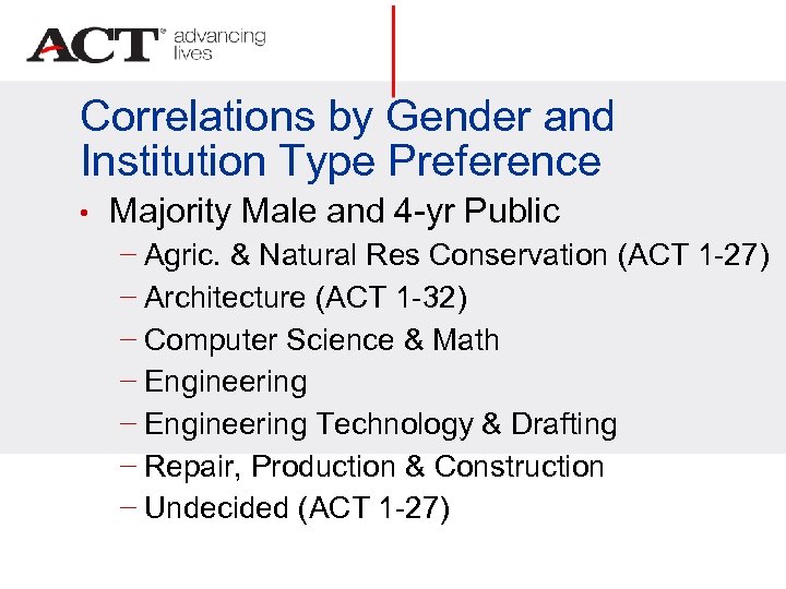 Correlations by Gender and Institution Type Preference • Majority Male and 4 -yr Public