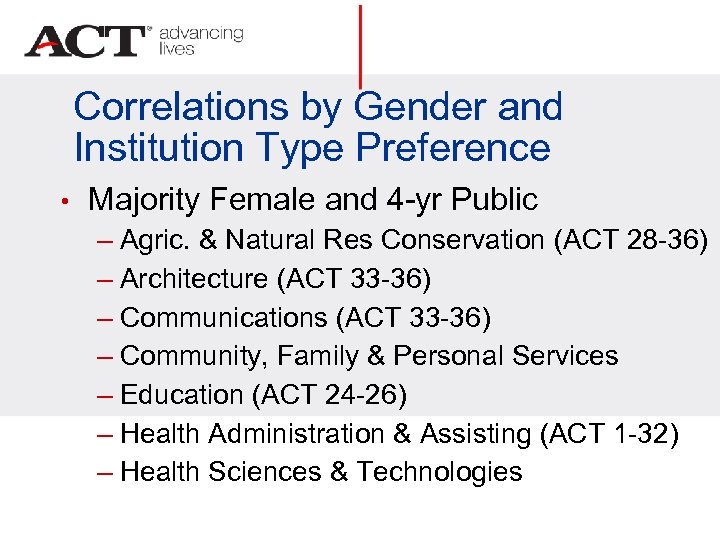 Correlations by Gender and Institution Type Preference • Majority Female and 4 -yr Public