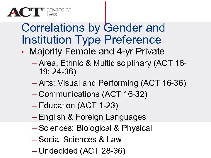 Correlations by Gender and Institution Type Preference • Majority Female and 4 -yr Private