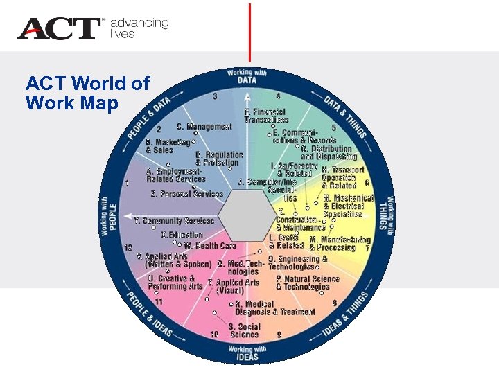 ACT World of Work Map 