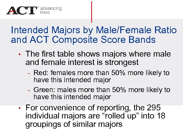 Intended Majors by Male/Female Ratio and ACT Composite Score Bands • The first table