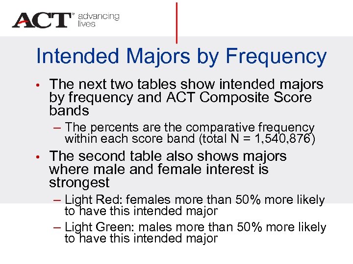 Intended Majors by Frequency • The next two tables show intended majors by frequency
