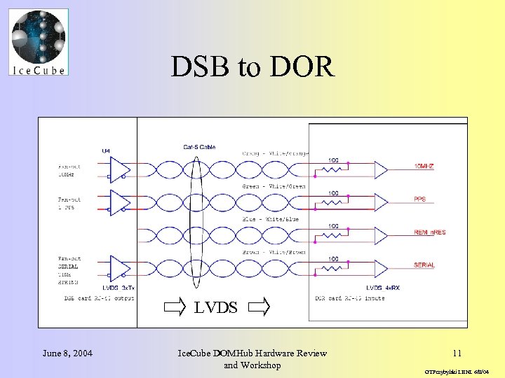 DSB to DOR LVDS June 8, 2004 Ice. Cube DOMHub Hardware Review and Workshop