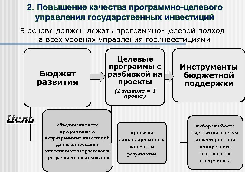 2. Повышение качества программно-целевого управления государственных инвестиций В основе должен лежать программно-целевой подход на