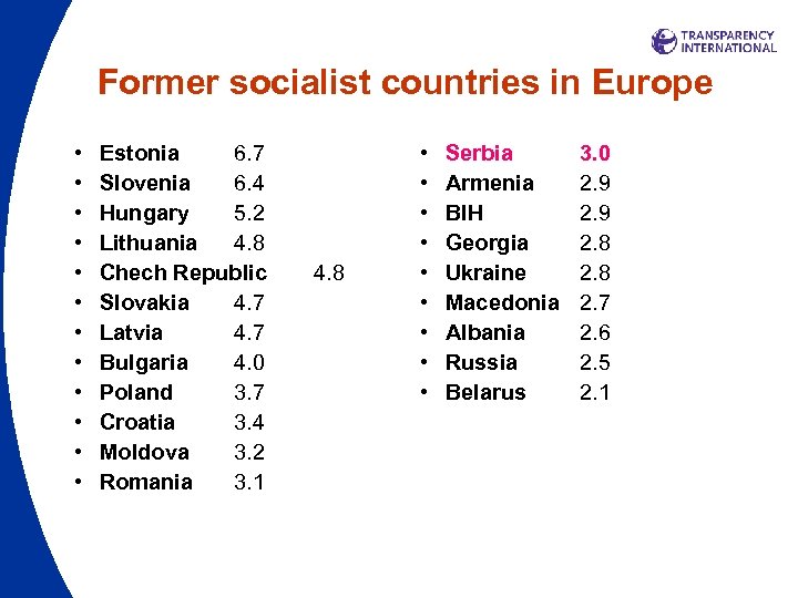Former socialist countries in Europe • • • Estonia 6. 7 Slovenia 6. 4