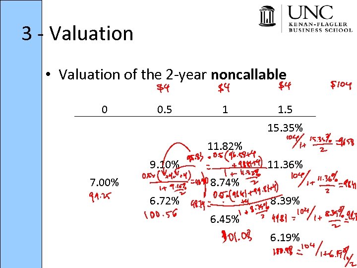 3 - Valuation • Valuation of the 2 -year noncallable 0 0. 5 1