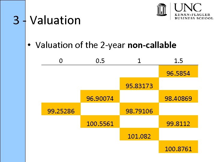 3 - Valuation • Valuation of the 2 -year non-callable 0 0. 5 1