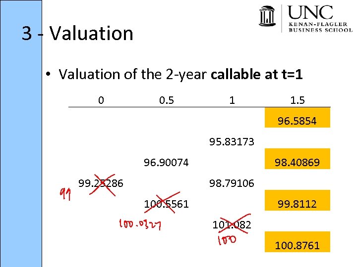 3 - Valuation • Valuation of the 2 -year callable at t=1 0 0.