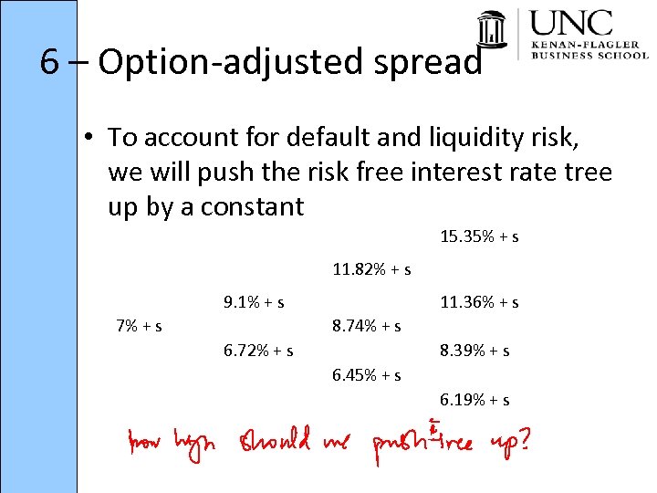 6 – Option-adjusted spread • To account for default and liquidity risk, we will