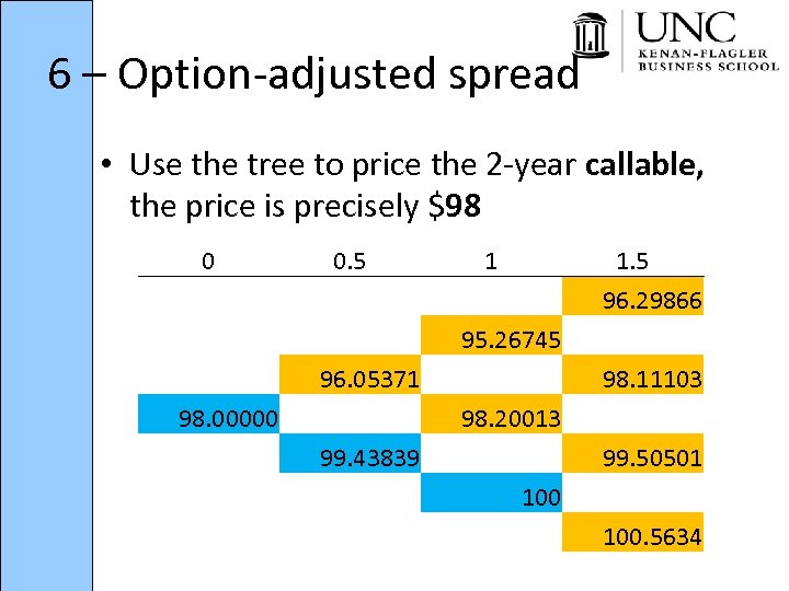 6 – Option-adjusted spread • Use the tree to price the 2 -year callable,