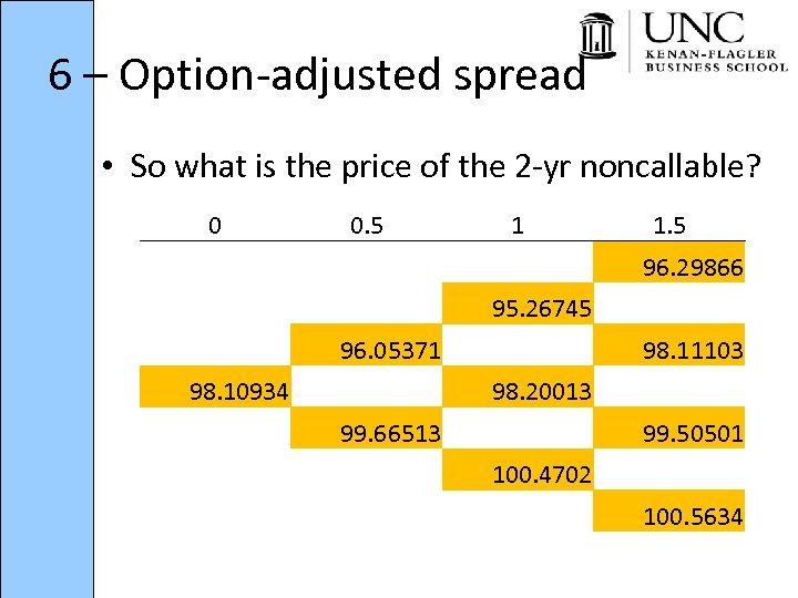 6 – Option-adjusted spread • So what is the price of the 2 -yr