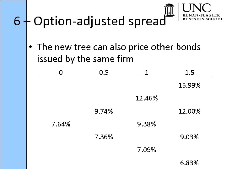 6 – Option-adjusted spread • The new tree can also price other bonds issued