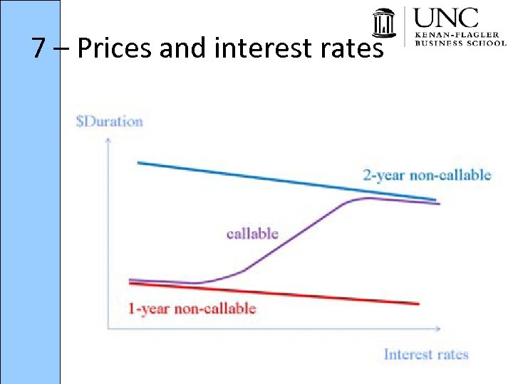 7 – Prices and interest rates 