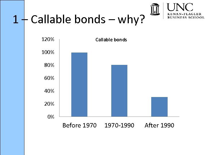 1 – Callable bonds – why? 120% Callable bonds 100% 80% 60% 40% 20%