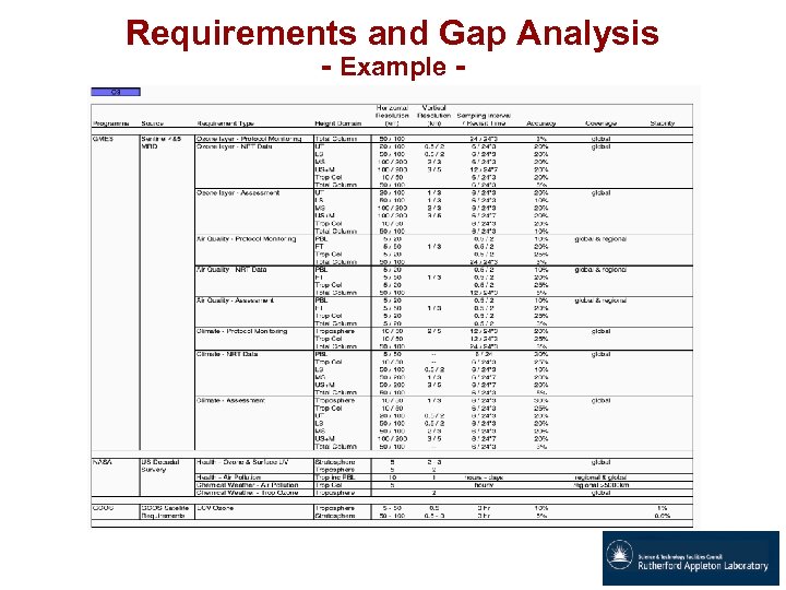 Requirements and Gap Analysis - Example - 