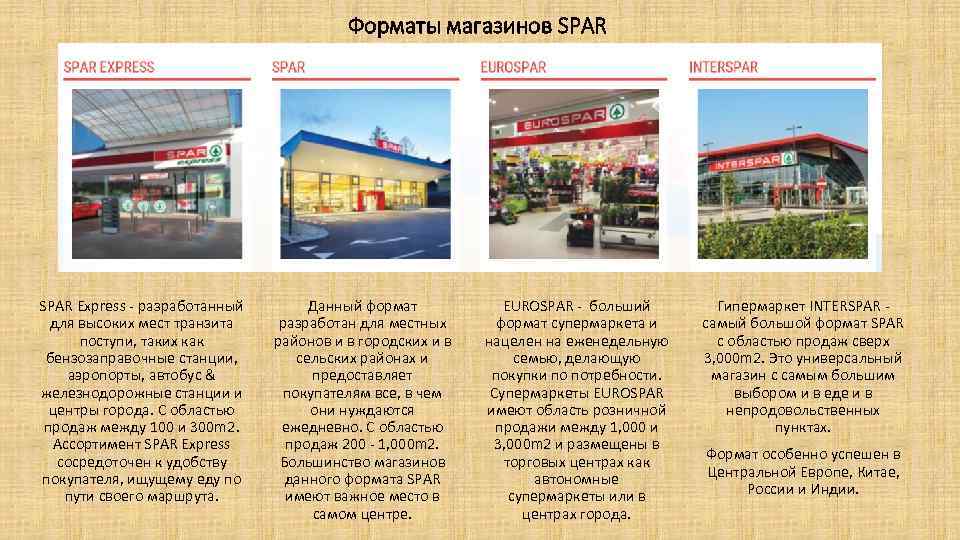 Форматы магазинов SPAR Express - разработанный для высоких мест транзита поступи, таких как бензозаправочные