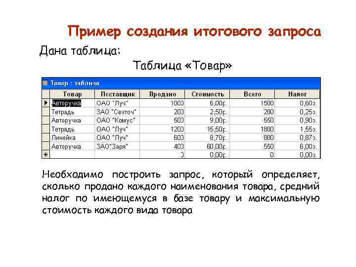 Пример создания итогового запроса Дана таблица: Таблица «Товар» Необходимо построить запрос, который определяет, сколько