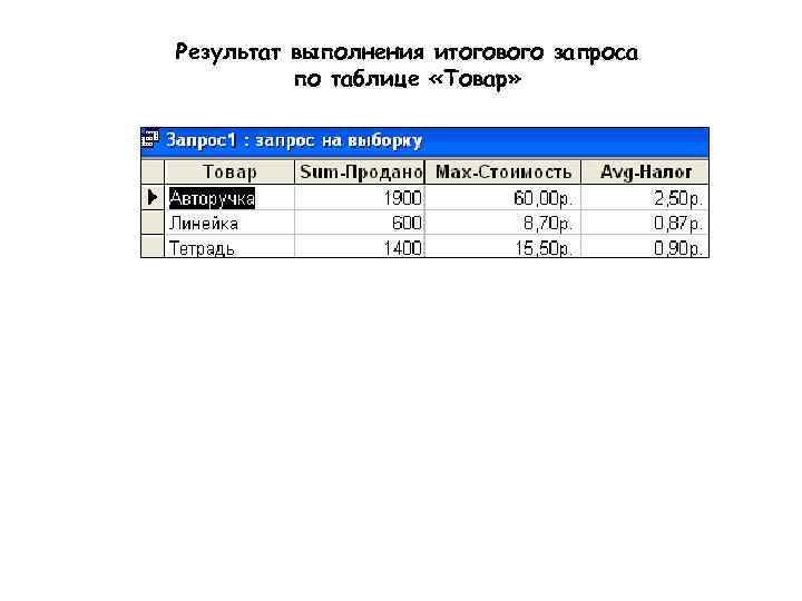 Результат выполнения итогового запроса по таблице «Товар» 
