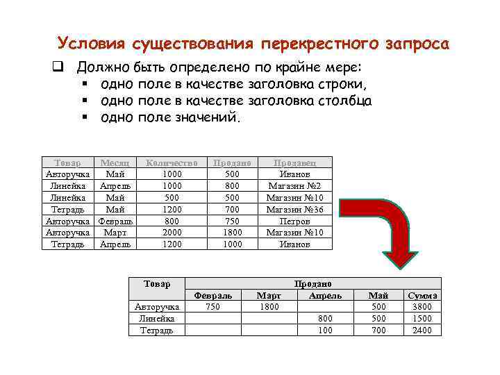 Условия существования перекрестного запроса q Должно быть определено по крайне мере: § одно поле