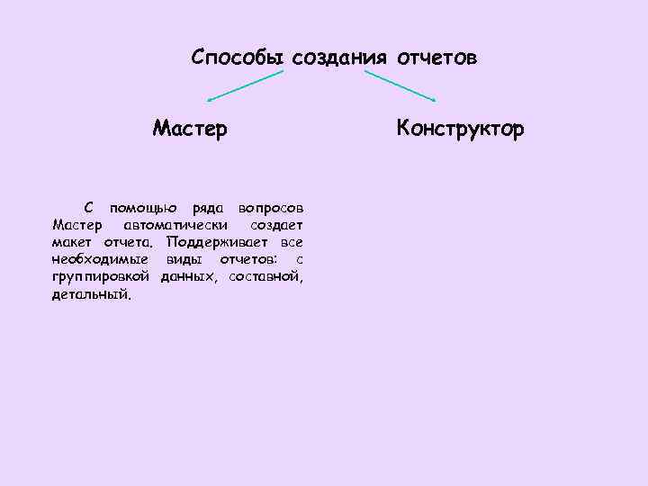 Способы создания отчетов Мастер С помощью ряда вопросов Мастер автоматически создает макет отчета. Поддерживает