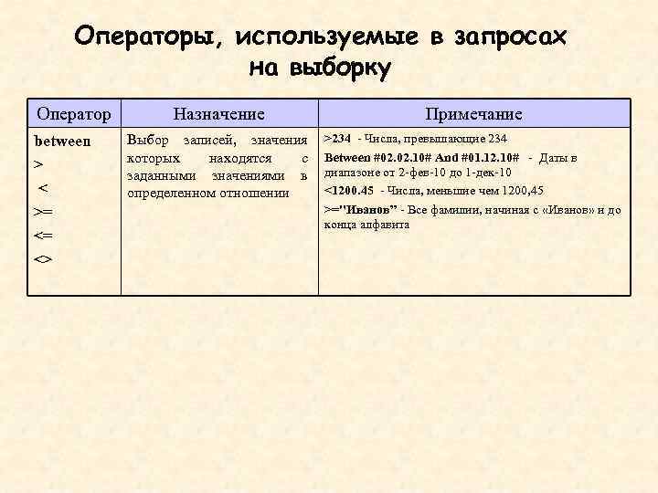 Запрос типы запросов конструирование запроса. Назначение и виды запросов. Оператор between.