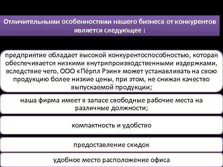 Конкуренция Отличительными особенностями нашего бизнеса от конкурентов является следующее : предприятие обладает высокой конкурентоспособностью,
