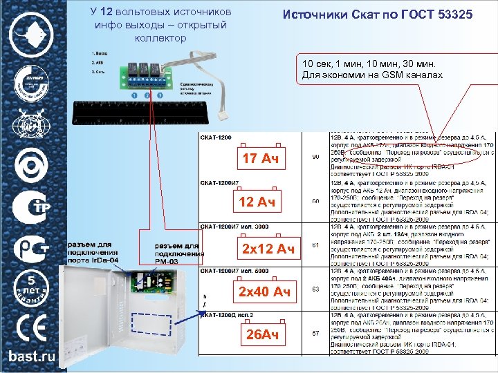 У 12 вольтовых источников инфо выходы – открытый коллектор Источники Скат по ГОСТ 53325
