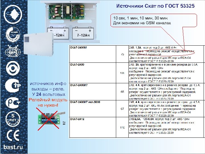 Источники Скат по ГОСТ 53325 10 сек, 1 мин, 10 мин, 30 мин. Для