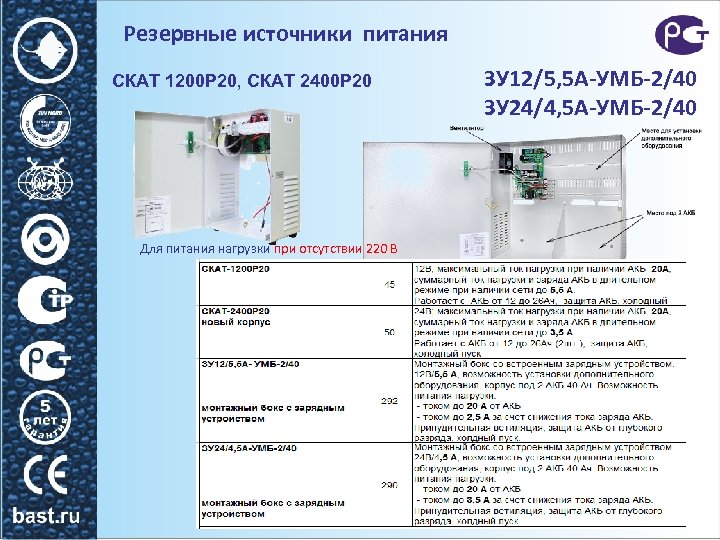 Резервные источники питания СКАТ 1200 Р 20, СКАТ 2400 Р 20 Для питания нагрузки