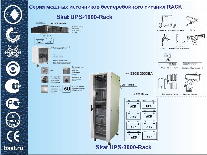 Серия мощных источников бесперебойного питания RACK Skat UPS-1000 -Rack Skat UPS-3000 -Rack 