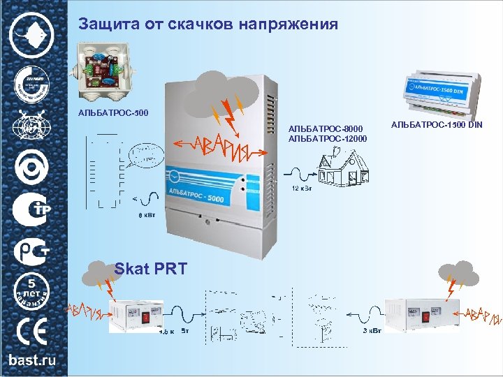 Защита от скачков напряжения АЛЬБАТРОС-500 АЛЬБАТРОС-8000 АЛЬБАТРОС-12000 Skat PRT АЛЬБАТРОС-1500 DIN 