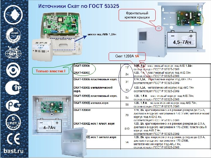 Источники Скат по ГОСТ 53325 Фронтальный крепеж крышки Скат 1200 А 1 А Только