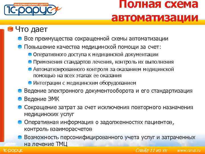 Полная схема автоматизации Что дает Все преимущества сокращенной схемы автоматизации Повышение качества медицинской помощи