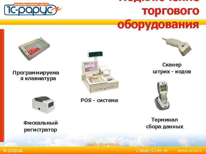 Подключение торгового оборудования Сканер штрих - кодов Программируема я клавиатура POS - система Терминал