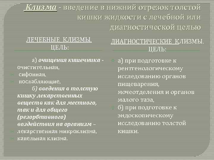 Клизма - введение в нижний отрезок толстой кишки жидкости с лечебной или диагностической целью