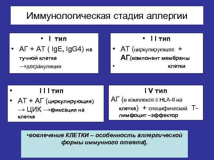 Иммунологическая стадия аллергии • I тип • АГ + АТ ( Ig. E Ig.