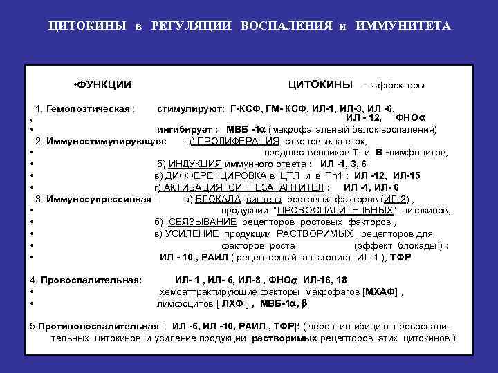 ЦИТОКИНЫ в РЕГУЛЯЦИИ ВОСПАЛЕНИЯ и ИММУНИТЕТА • ФУНКЦИИ ЦИТОКИНЫ - эффекторы стимулируют: Г-КСФ, ГМ-