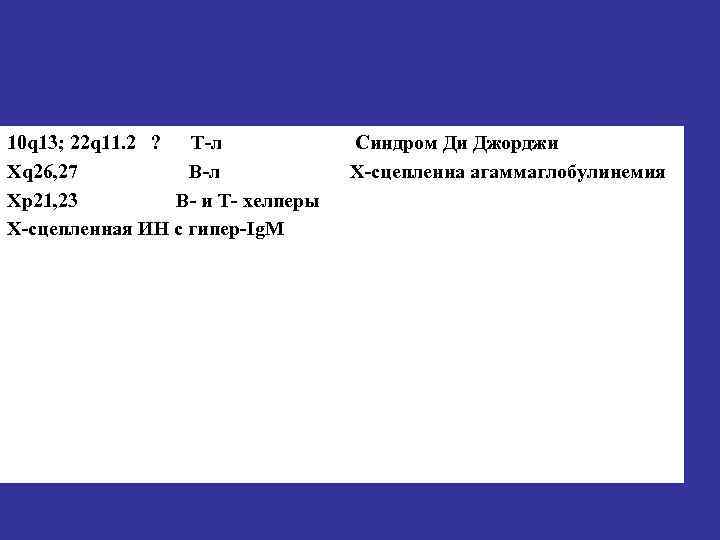 10 q 13; 22 q 11. 2 ? Т-л Xq 26, 27 В-л Xр21,