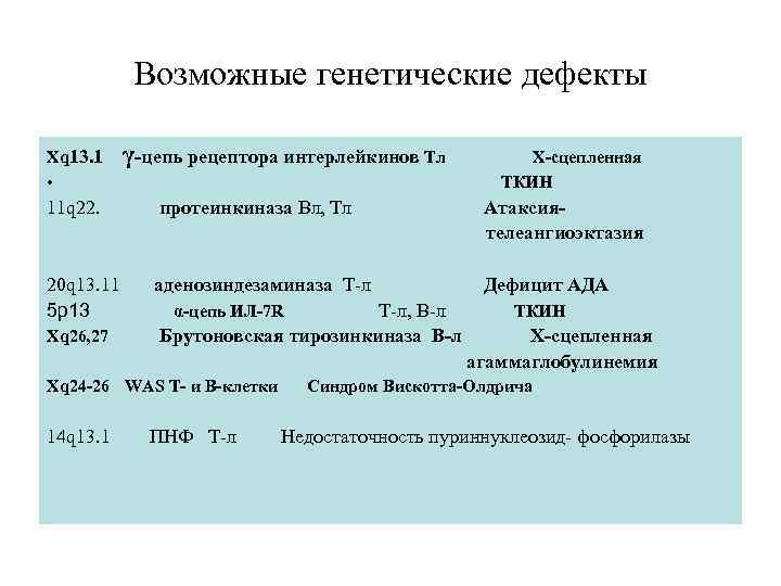 Возможные генетические дефекты Xq 13. 1 • 11 q 22. γ-цепь рецептора интерлейкинов Тл