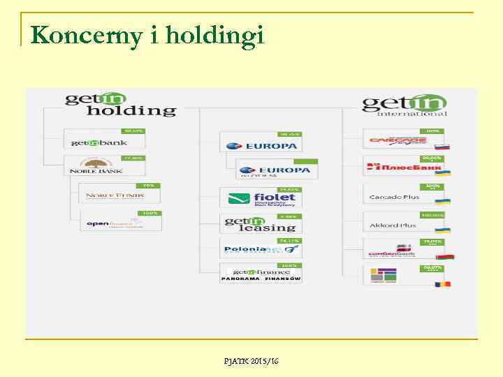 Koncerny i holdingi PJATK 2015/16 