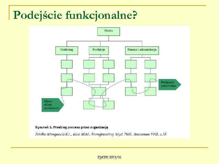 Podejście funkcjonalne? PJATK 2015/16 