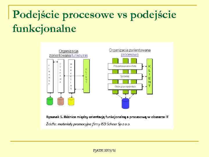 Podejście procesowe vs podejście funkcjonalne PJATK 2015/16 