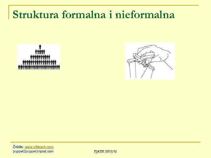 Struktura formalna i nieformalna Źródła: www. infovark. com, puppet 2 puppet. tripod. com PJATK