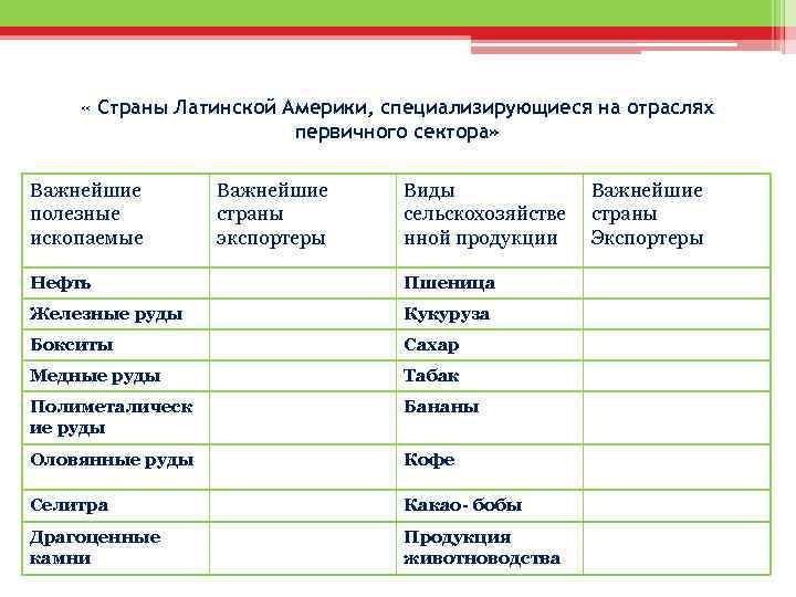 Характеристика страны образец