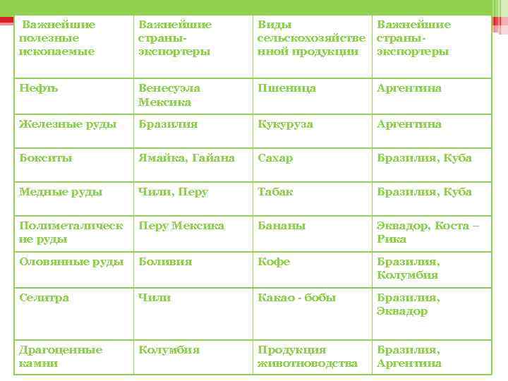 Практическая работа характеристика карт