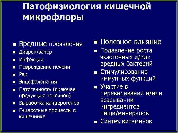 Патофизиология кишечной микрофлоры n n n n n Вредные проявления n Диарея/запор Инфекции Повреждение